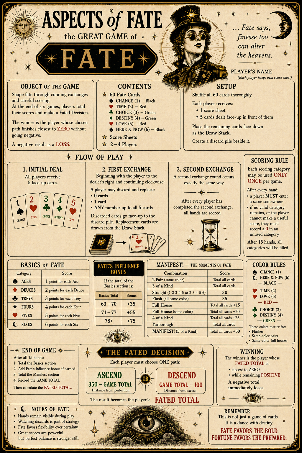 Aspects of Fate — Rules