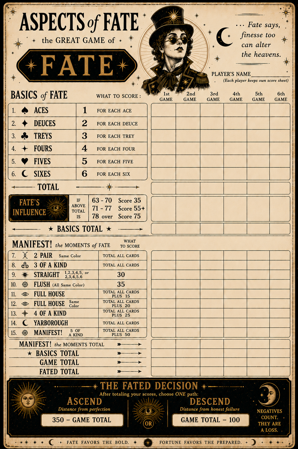 Aspects of Fate — Scorecard